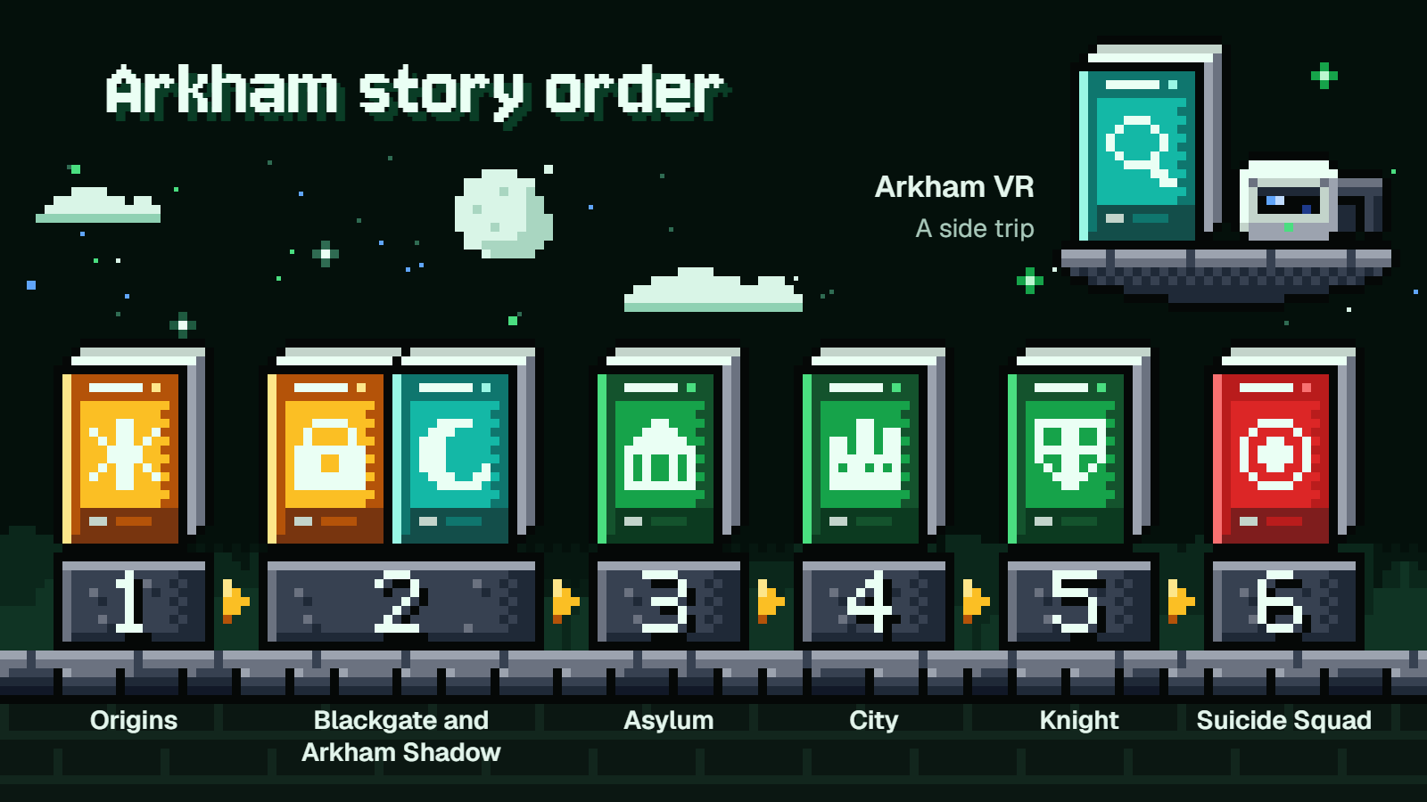 Arkham story order in six steps: Origins, Blackgate with Arkham Shadow, Asylum, City, Knight, Suicide Squad. Arkham VR apart.