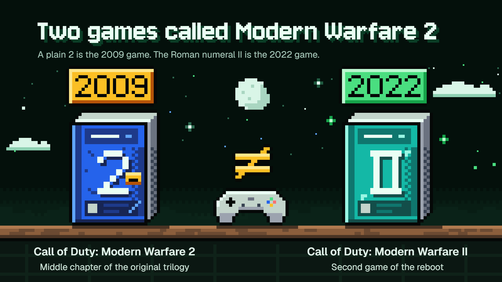 Two games called Modern Warfare 2: the 2009 one in the original trilogy and Modern Warfare II from 2022, part of the reboot.