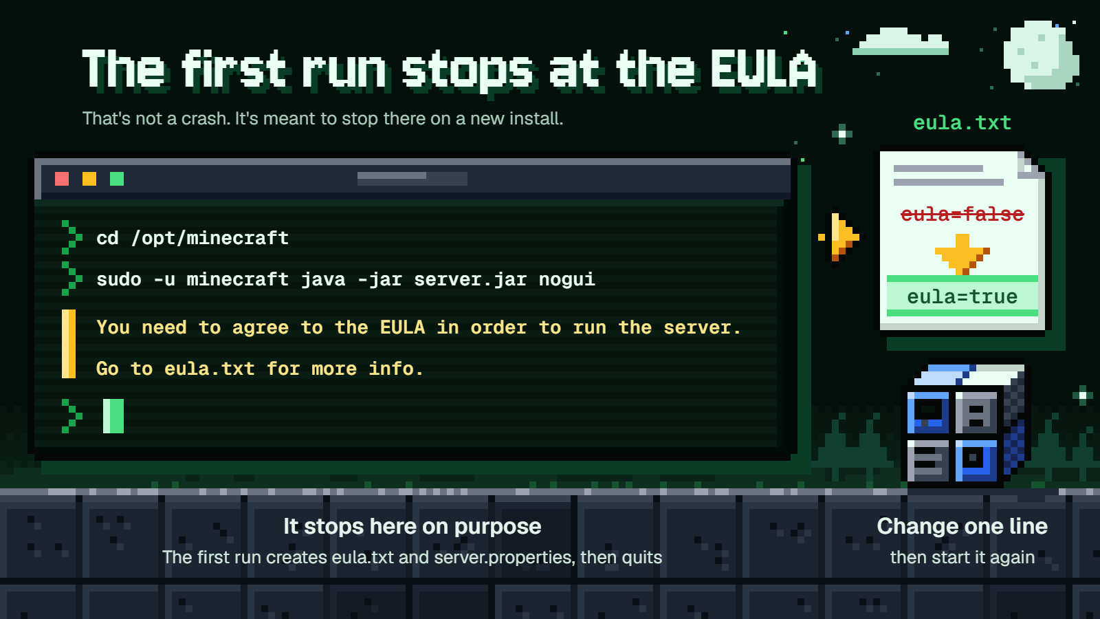 A terminal where the first server run stops at the EULA message, next to eula.txt with eula=false changed to eula=true.