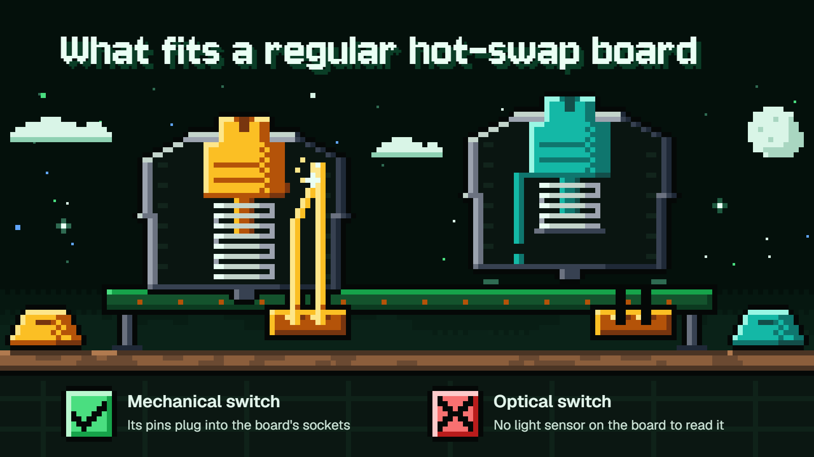 A mechanical switch plugs its pins into a hot-swap board's sockets; an optical switch has nothing on that board to read it.