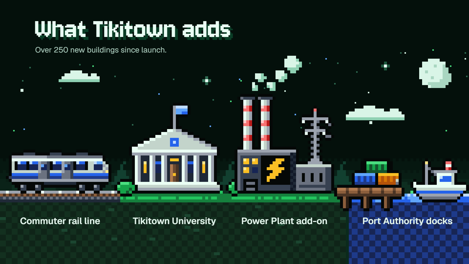 What Tikitown adds: a commuter rail line, Tikitown University, the Power Plant add-on and Port Authority docks.
