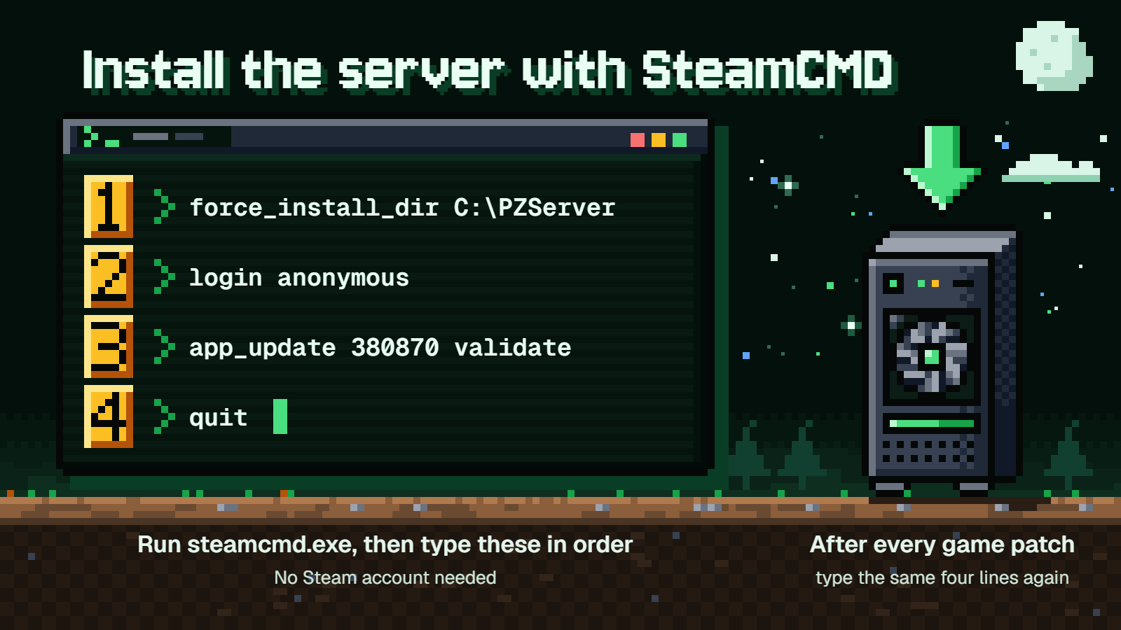 A console window with the four SteamCMD lines in order: force_install_dir, login anonymous, app_update 380870 validate, quit.