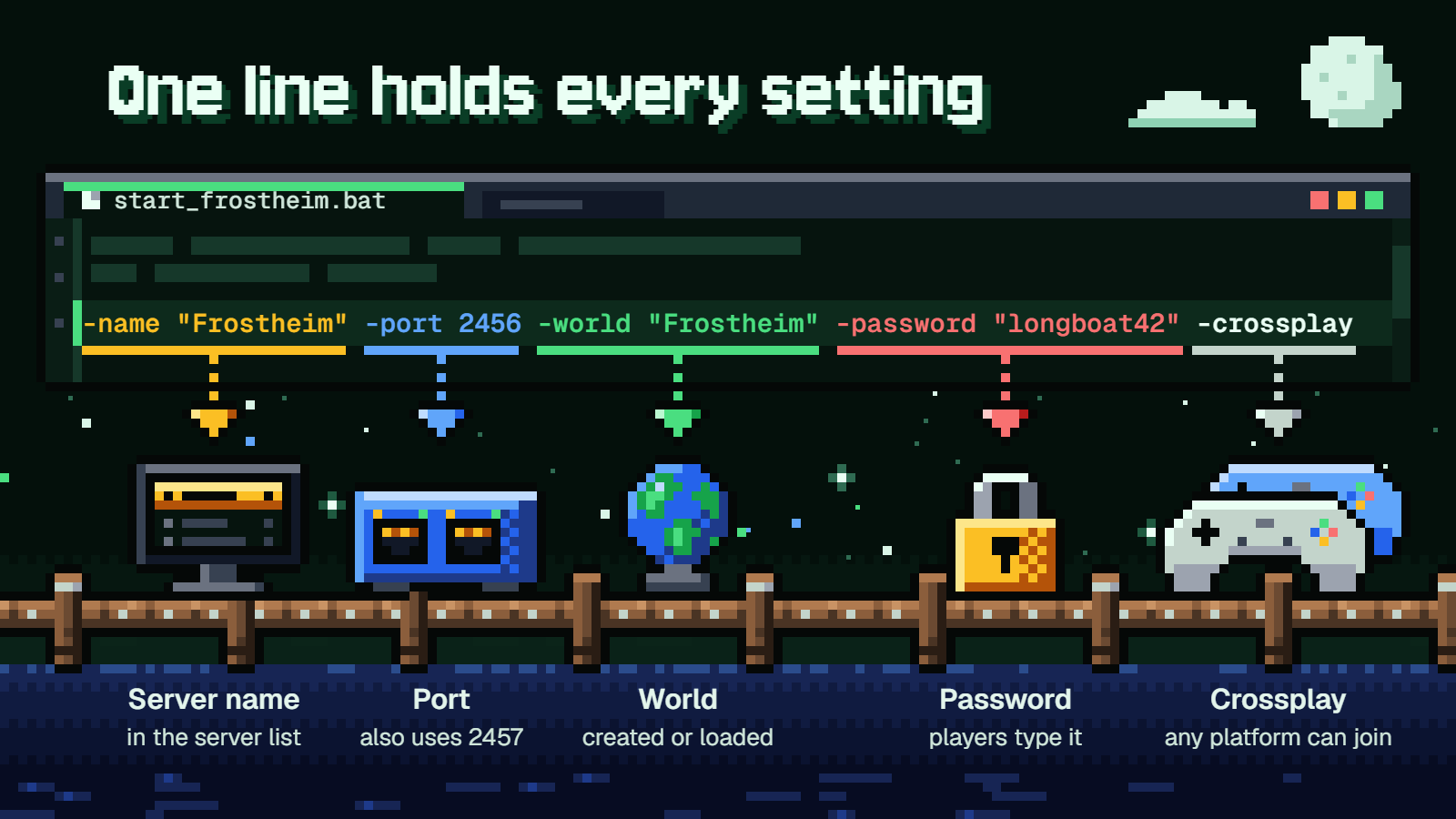 The start script's settings line in five labelled parts: server name, port, world, password and the crossplay switch.